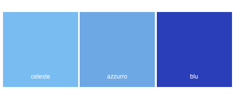 PDF] Blu , Azzurro , Celeste-What color is blue for Italian speakers  compared to English speakers ?